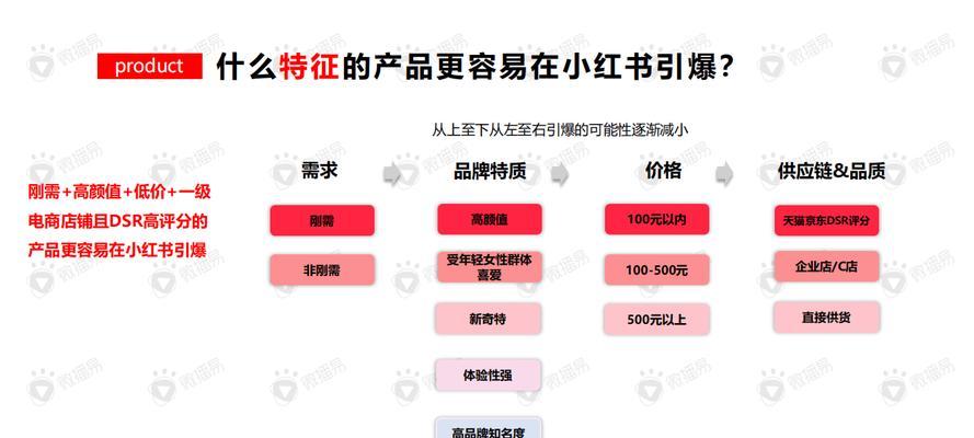 小红书关键词排名怎么做有效果？提升曝光的策略是什么？