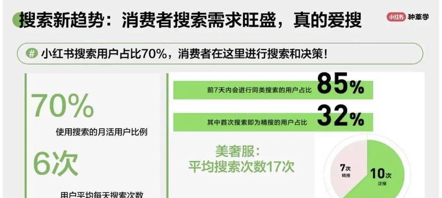 小红书搜索时需要哪四个关键词？