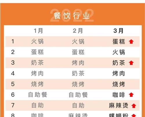 美团外卖关键词操作步骤详解？