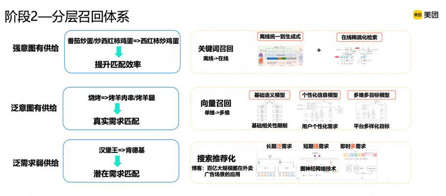 美团外卖关键词操作步骤详解？