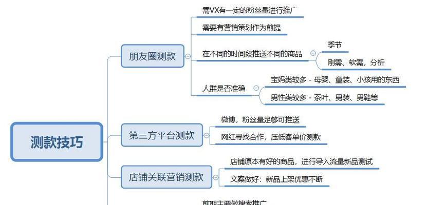 淘宝关键词测款的流程是什么？如何通过关键词测试商品潜力？