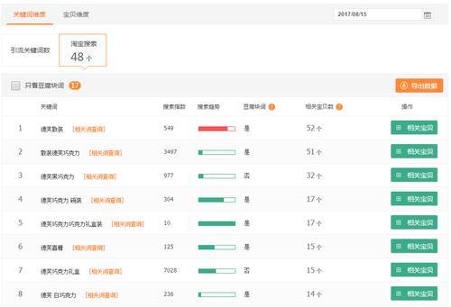 淘宝关键词测款的流程是什么？如何通过关键词测试商品潜力？