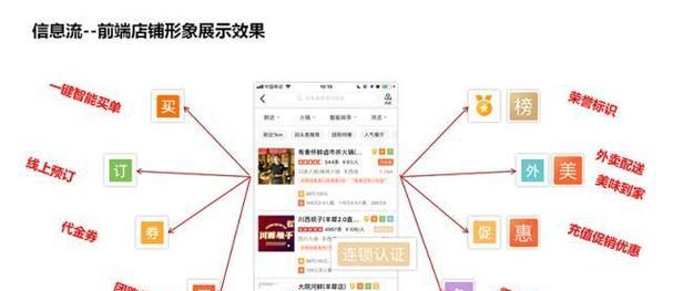 美团评分关键词有哪些？如何提高店铺评分？