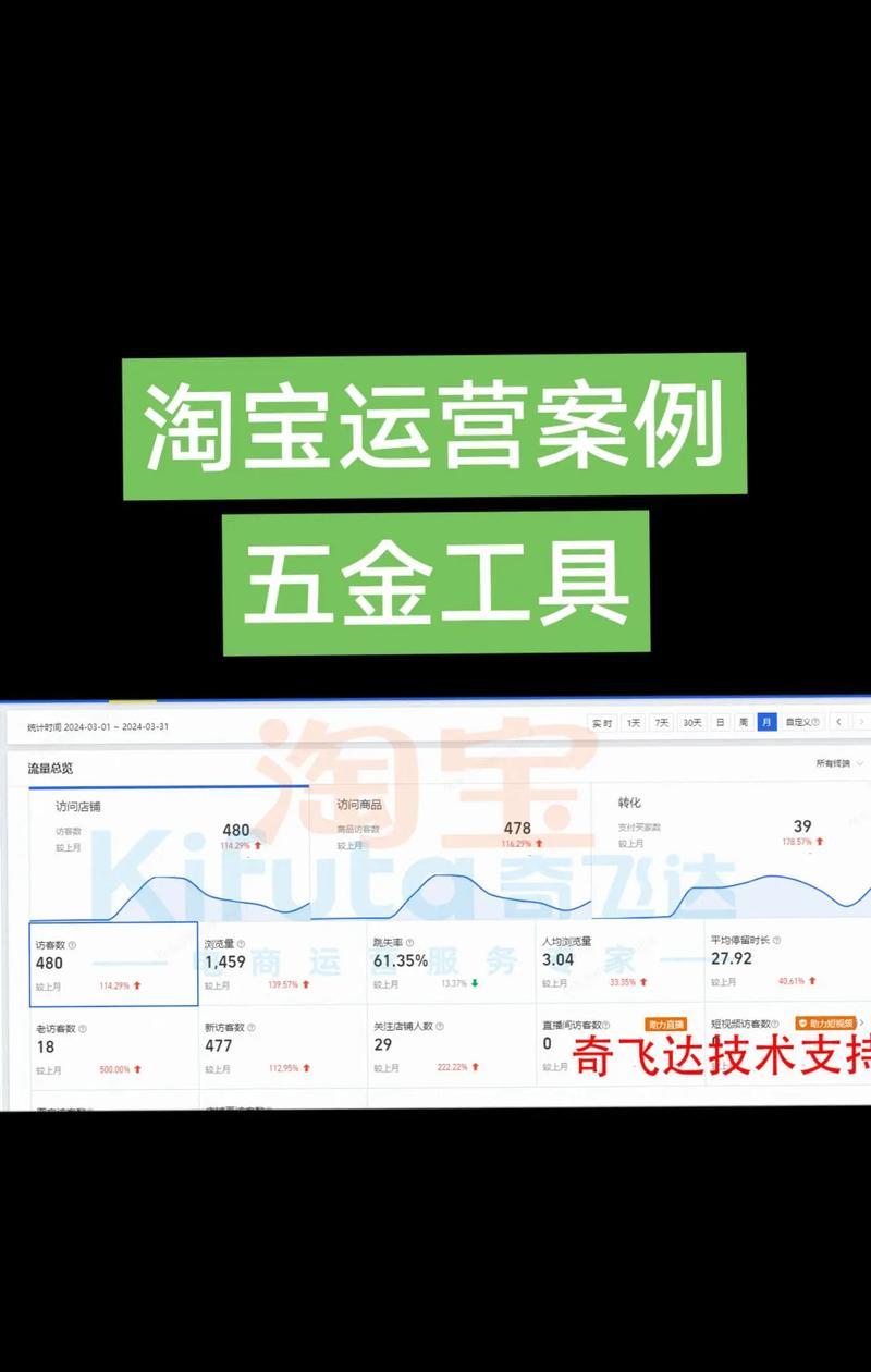 淘宝关键词推广扣费机制？出价与实际扣费之间的关系是什么？