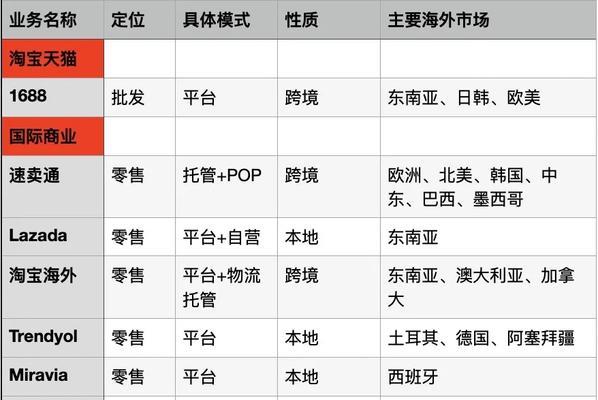 淘宝关键词分析怎么看表？分析表的解读方法有哪些？
