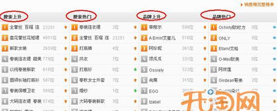 淘宝关键词分析怎么看表？分析表的解读方法有哪些？