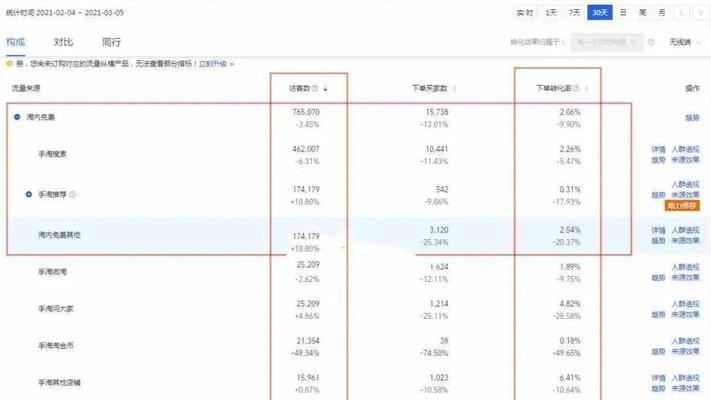 淘宝新品关键词推广有哪些技巧？