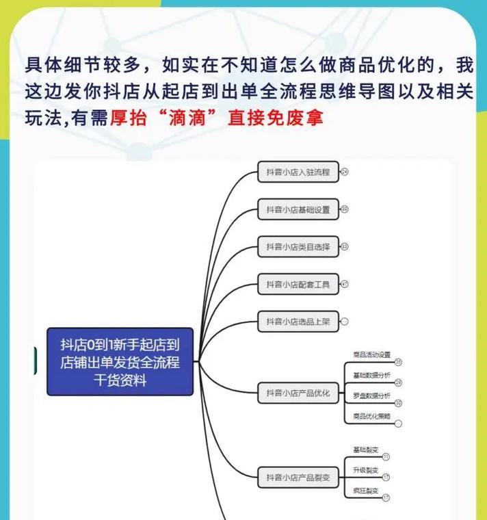 抖音小店关键词推广设置步骤是什么？