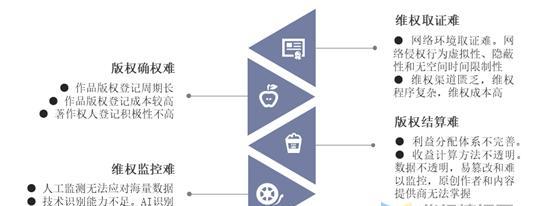 3分钟短视频如何进行版权保护？版权保护中常见问题有哪些？