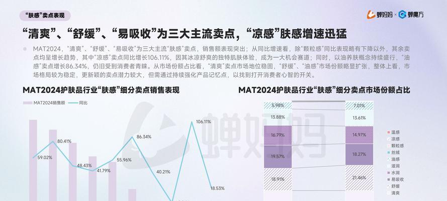 抖音国际版关键词排名在哪里查看？如何分析竞争？