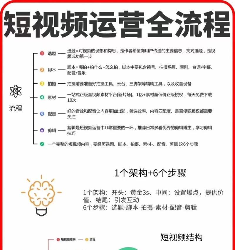 抖音关键词怎么可以用视频做？制作流程是什么？