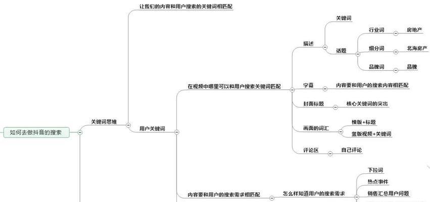 视频号如何设置关键词搜索功能？