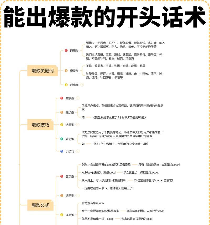 自媒体博主关键词写作技巧是什么？