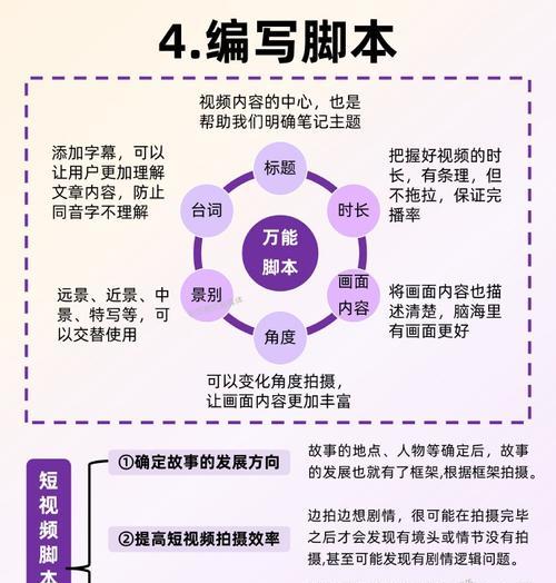自媒体博主关键词写作技巧是什么？