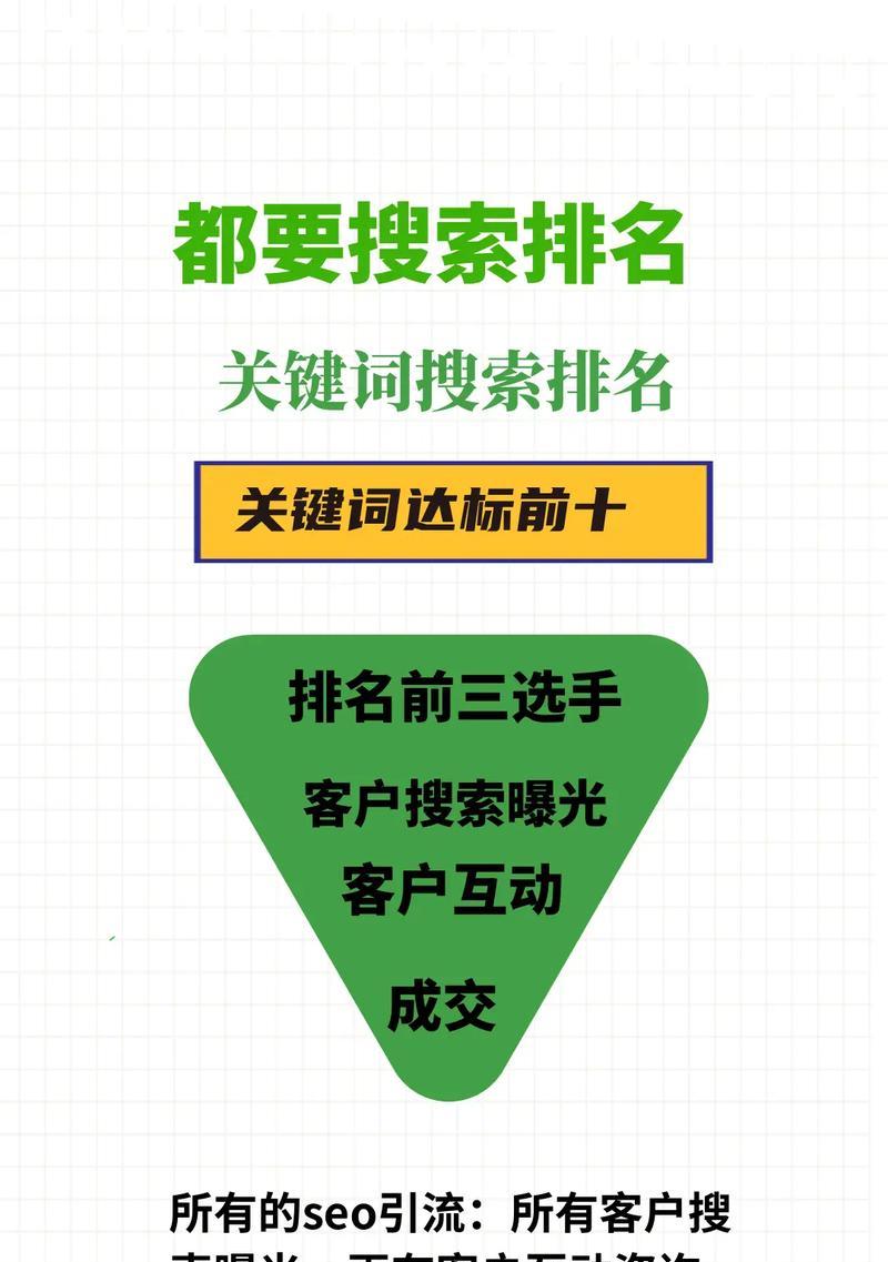 抖音关键词上首页产品的优化策略是什么？