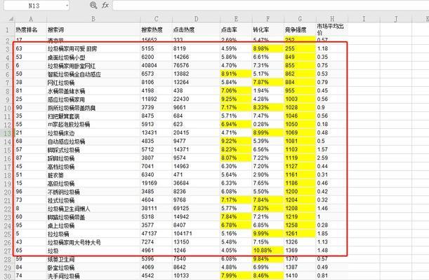 拼多多后台全网关键词查询技巧？如何获取行业关键词？
