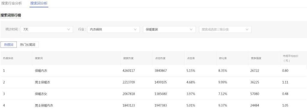 拼多多后台全网关键词查询技巧？如何获取行业关键词？