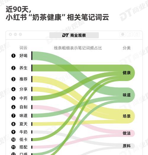 拼多多搜索关键词热度怎么看？