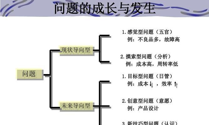 3分钟短视频如何进行创意构思？创意构思中常见问题如何解决？
