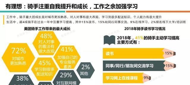 美团评分中的关键词是什么意思？如何影响评分？