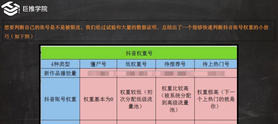 抖音发视频时关键词怎么选？有哪些技巧？
