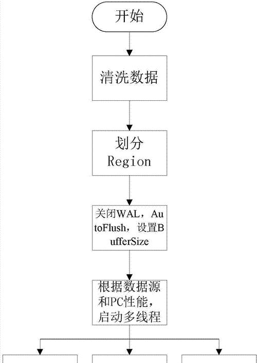 数据库创建、打开和关闭的正确步骤是什么？