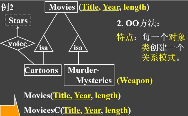 数据库创建、打开和关闭的正确步骤是什么？