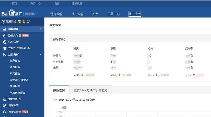 网站推广是否真的有效？如何衡量流量效果？