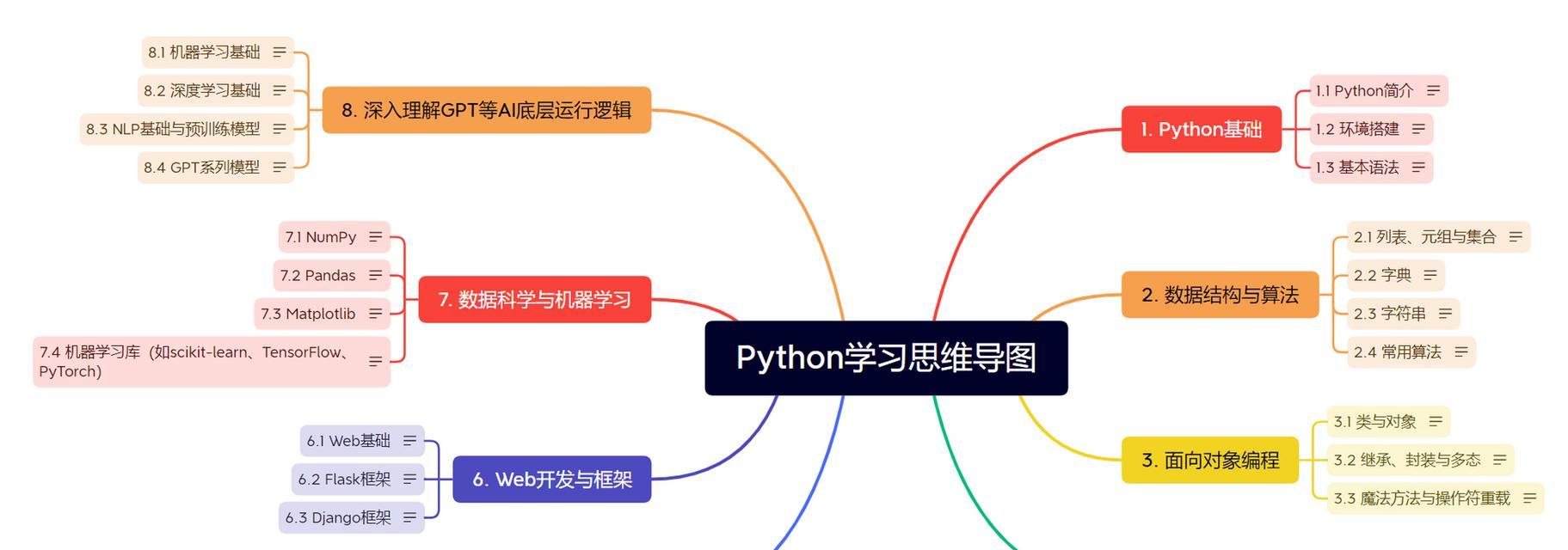 学习Python可以应用在哪些领域？