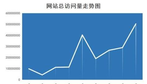 如何确保用户轻松访问网站？