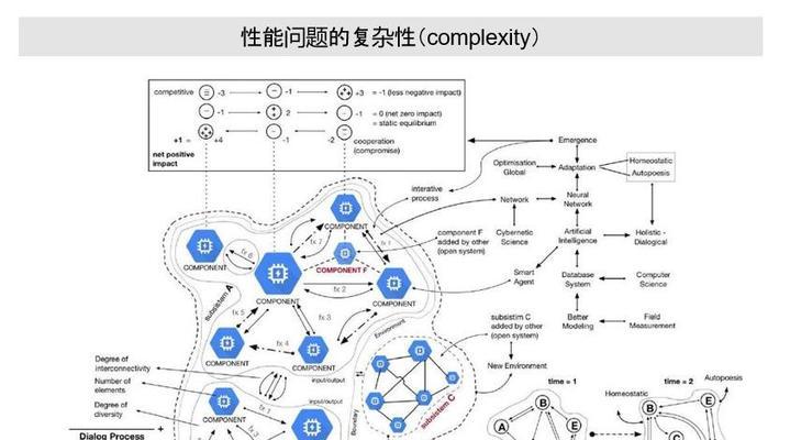数据库系统包含哪些关键部分？