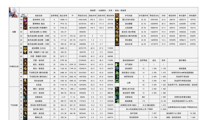 Cassandra入门需要了解哪些基础知识？