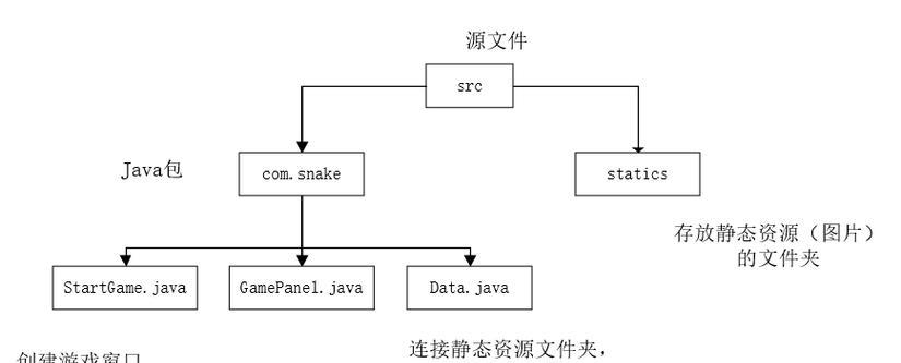 如何在Java中实现geobuf压缩？