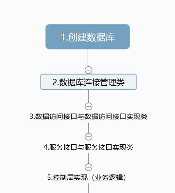 Java实训需要注意哪些基本信息？实训流程是怎样的？