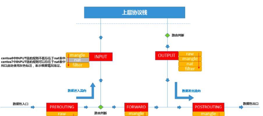全球搜索流量重定向将如何影响用户？