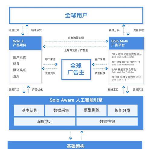 全球搜索流量重定向将如何影响用户？