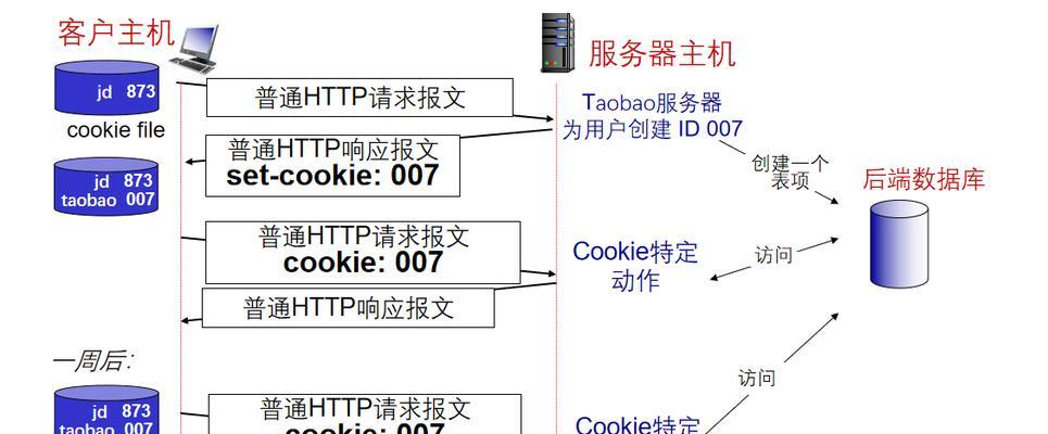 Web服务器技术在应用中遭遇的问题和挑战有哪些？