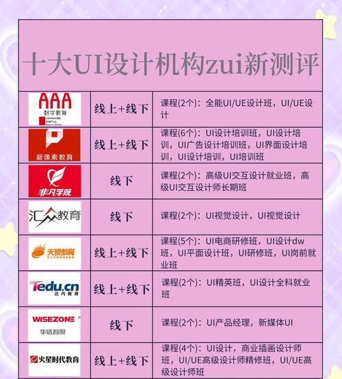 ui设计主要学哪些软件？ui设计要学多久？