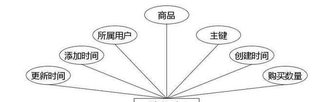 JAVA购物返利商品比较系统源码支持微信小程序？