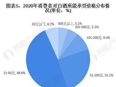 高端瑜伽服如何进入下沉市场？下沉市场策略有哪些？