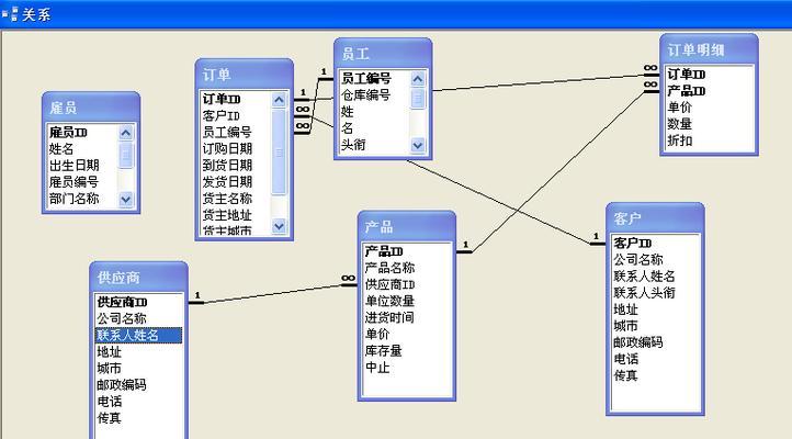 ACCESS数据库有哪些功能？