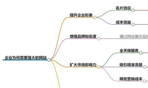 PC网站建设如何提升企业形象与业务？