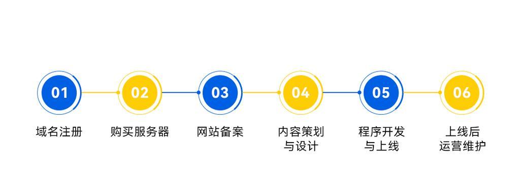 PC网站建设如何提升企业形象与业务？