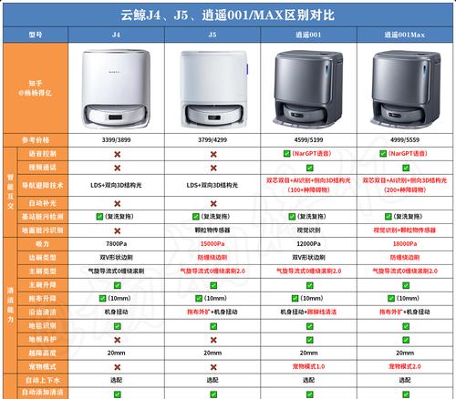 轻量云服务器与VPC的区别是什么？各自的优缺点有哪些？