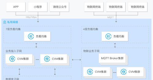 轻量云服务器与VPC的区别是什么？各自的优缺点有哪些？