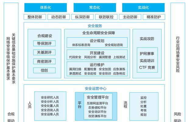 网络安全为何至关重要？如何有效保护个人数据？