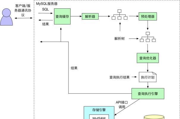 SQL数据库数据恢复应该怎么做？有哪些步骤？