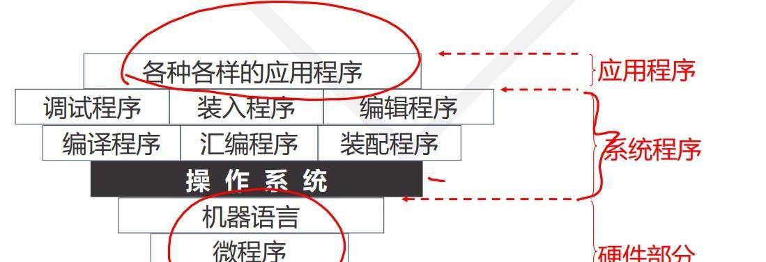 移动线上售票系统技术内核是什么？