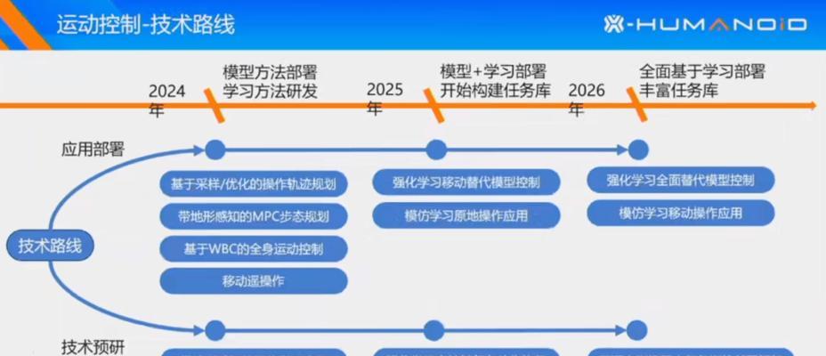 网站建设如何实现创新？有哪些创新策略？