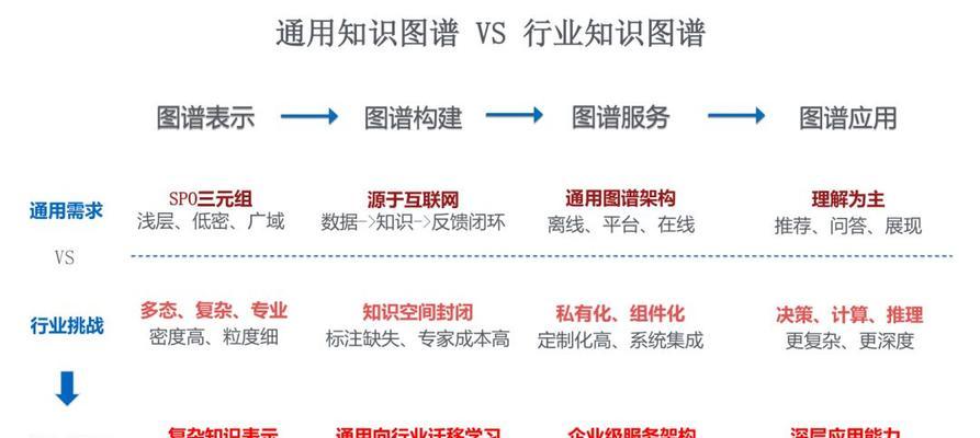 网站建设需要掌握哪些知识点？如何快速学习和应用？